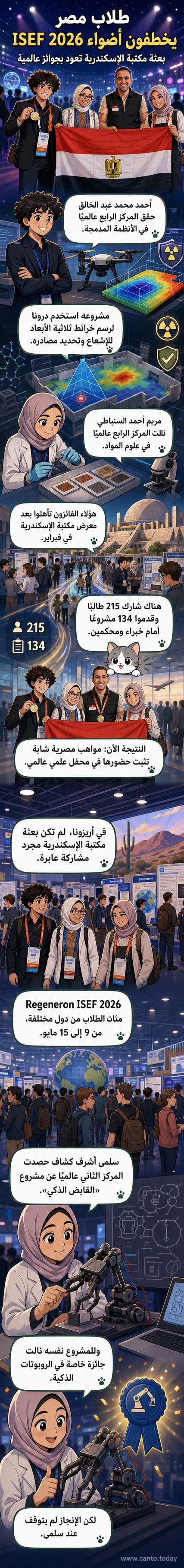 رسم توضيحي لثلاثة طلاب مصريين يرفعون شعاراتهم على منصة دولية، مع خلفية تضم روبوتًا ذكيًا، طائرة درون، ونموذج ثلاثي الأبعاد للإشعاع، وشعار معرض Regeneron ISEF