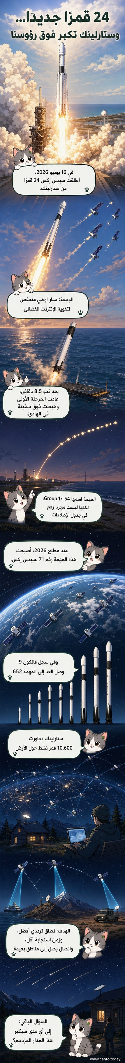 رسم توضيحي لإطلاق صاروخ فالكون 9 من قاعدة فاندنبرغ، مع مشهد كوكبة ستارلينك في المدار الأرضي المنخفض.