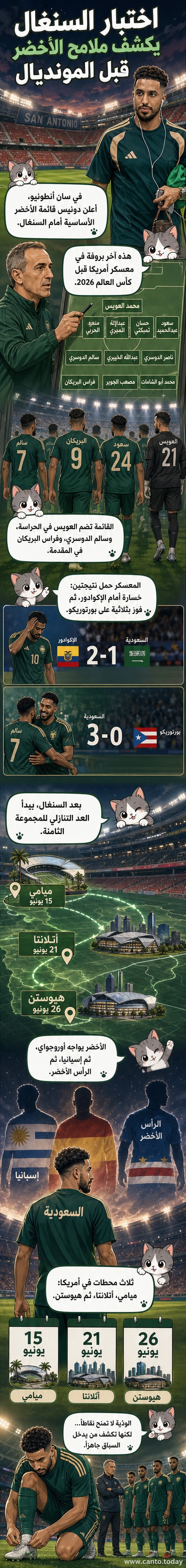 رسم توضيحي يظهر تشكيلة المنتخب السعودي في مباراة ودية أمام السنغال، ضمن معسكر إعدادي في أمريكا قبل كأس العالم 2026.