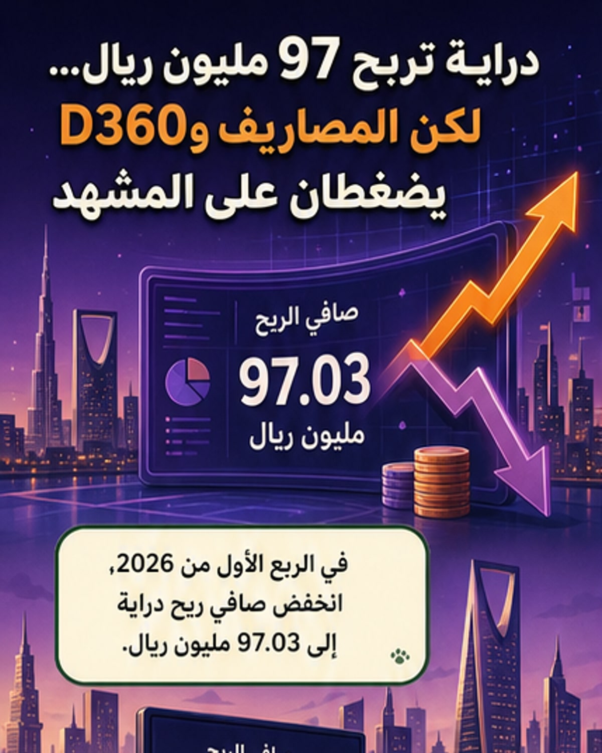 أرباح دراية تنخفض إلى 97 مليون ريال