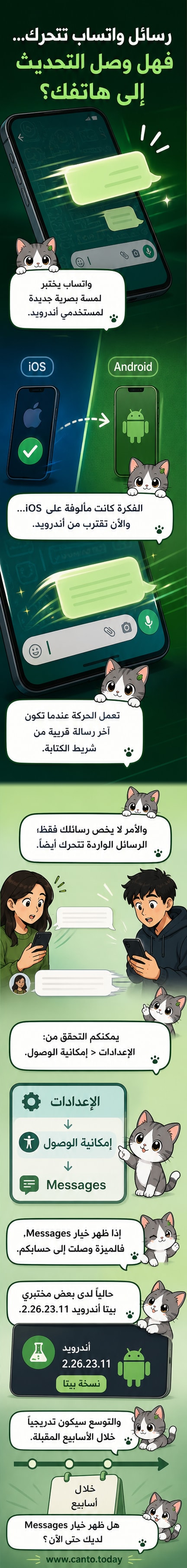 رسم توضيحي يظهر فيه هاتف ذكي مع فقاعة رسالة واتساب تتحرك بسلاسة من أسفل شريط الكتابة إلى مكانها في المحادثة.
