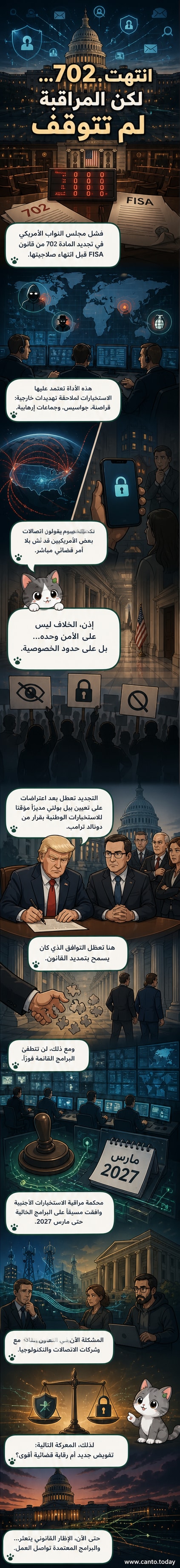 رسم توضيحي يظهر جهاز مراقبة رقمي متوقفًا أمام مبنى الكونغرس الأمريكي، مع خلفية من رموز البيانات والخصوصية