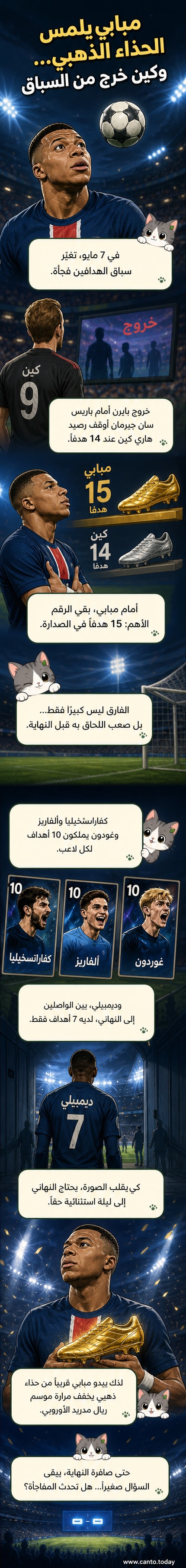مبابي يرفع يديه محتفلًا بعد تسجيل هدف في دوري أبطال أوروبا، مع خلفية جماهيرية حماسية