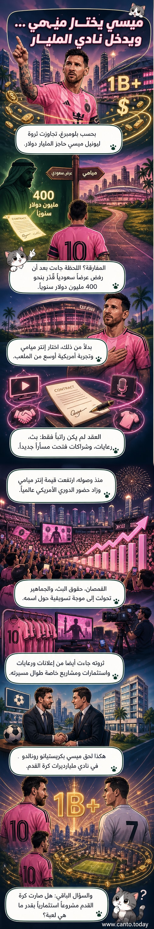 رسم توضيحي لليونيل ميسي يقف أمام شعار إنتر ميامي، مع خلفية تضم رموزًا مالية مثل الدولارات والعقود، وصورة صغيرة لملعب في الخلفية.