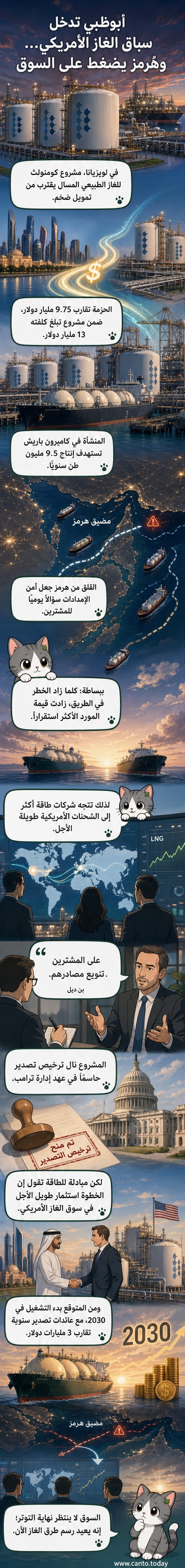 رسم توضيحي لمحطة غاز طبيعي مسال على الساحل الأمريكي مع طائرات شحن وسفن تصدير، وخلفية لشعار شركة كاتوروس ومبادلة للطاقة.