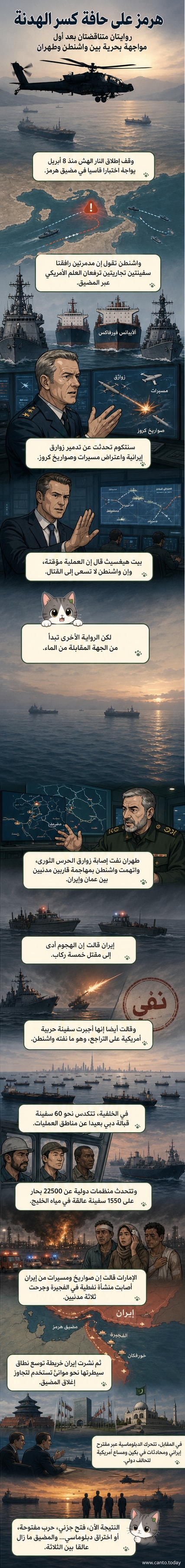 رسم توضيحي لمضيق هرمز يظهر سفينة حربية أمريكية ترافق سفينة تجارية بينما تقترب زوارق سريعة من محيطها، مع خلفية من تصاعد دخان من منشأة نفطية في الإمارات.