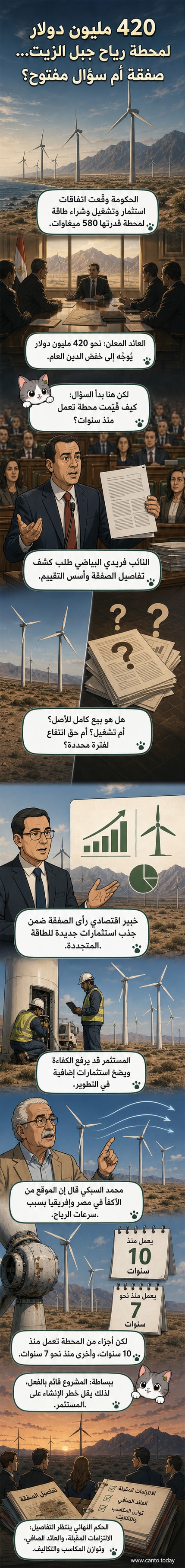 رسم توضيحي لمحطة رياح في صحراء البحر الأحمر، مع مبنى حكومي في الخلفية وعلم مصر، يرمز إلى الصفقة بين الدولة وشركة استثمار إماراتية.