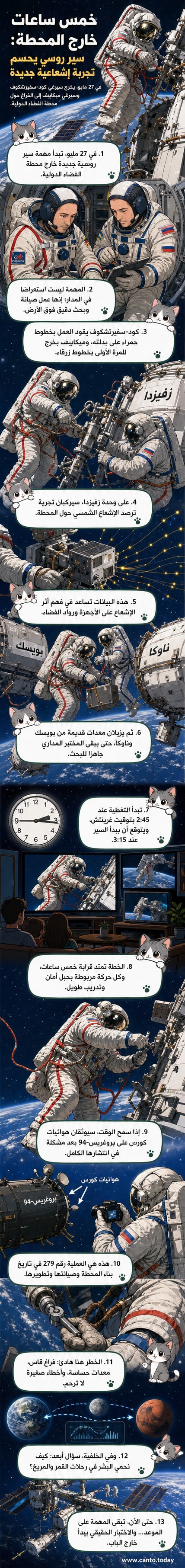 رائدان فضاء روسيان يطفوان خارج محطة الفضاء الدولية، يرتديان بدلتين فضائيتين بألوان مختلفة، يستعدان لتركيب تجربة علمية على وحدة زفيزدا.