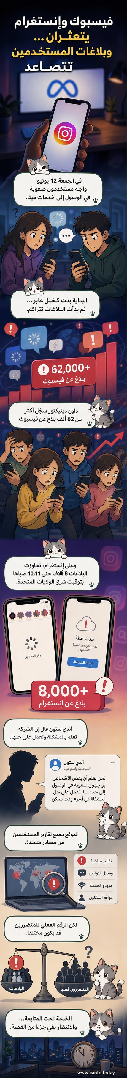 رسم توضيحي يظهر شاشة هاتف بتطبيق فيسبوك وإنستغرام مع رسالة خطأ تشير إلى عدم الاتصال بالإنترنت