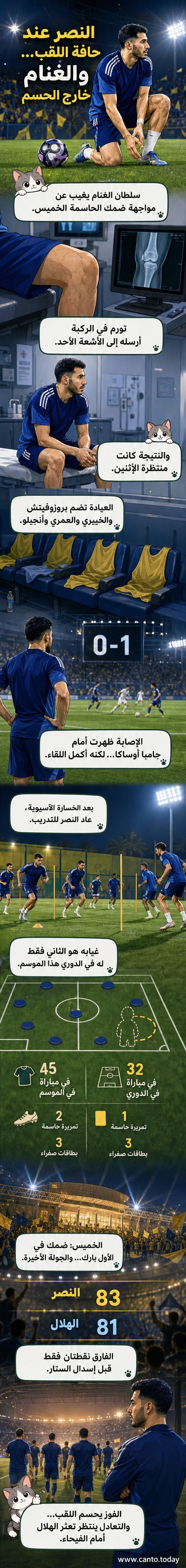 لاعب كرة قدم يغادر الملعب ممسكًا ركبته، وسط إضاءة استاد ليلي