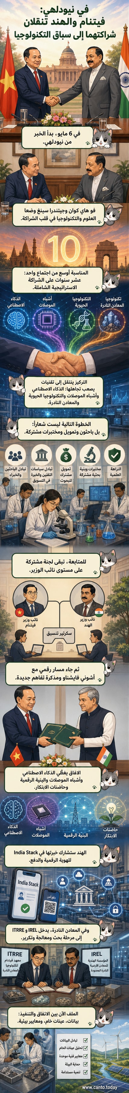 رسم توضيحي يظهر علماء من فيتنام والهند يعملون معًا على تقنيات متقدمة مثل الذكاء الاصطناعي وأشباه الموصلات، مع خلفية تضم رموزًا رقمية وعناصر أرضية نادرة.