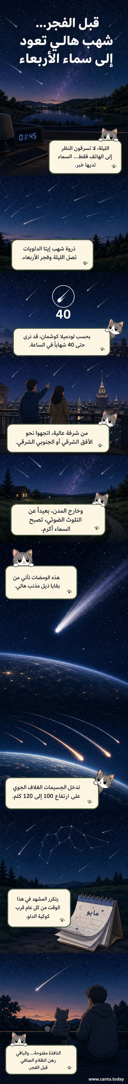 رسم توضيحي لزخات شهب إيتا الدلويات تتساقط في سماء ليلية من كوكبة الدلو، مع خلفية نجوم واضحة ومشاهد راصدين يراقبون من مكان مفتوح.