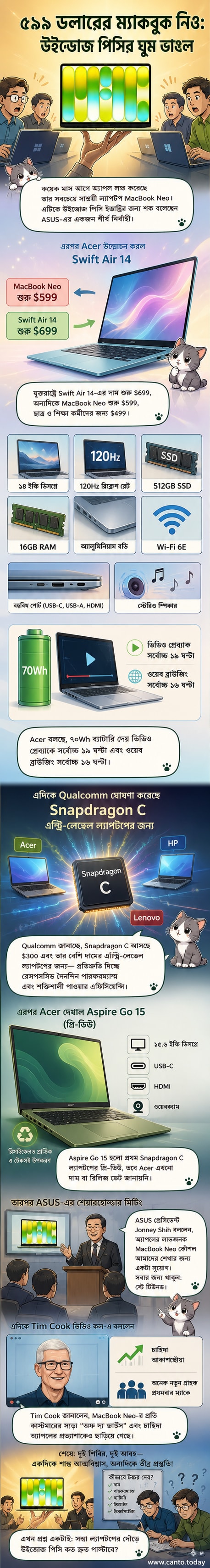 ম্যাকবুক নিও এবং অ্যাসার সুইফ্ট এয়ার 14 ল্যাপটপের পাশাপাশি কোয়ালকম স্ন্যাপড্রাগন সি প্রসেসরের ছবি দেখানো হয়েছে।