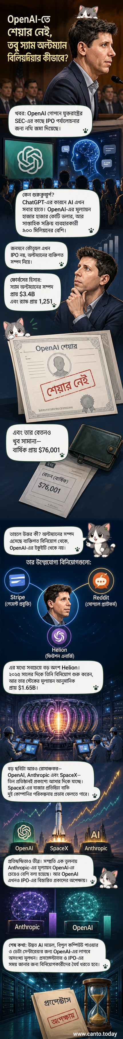 স্যাম অল্টম্যান, ওপেনএআইয়ের সিইও, কোম্পানির পিছনে দাঁড়িয়ে আছেন, কিন্তু তাঁর সম্পদ অন্য স্টার্টআপে বিনিয়োগ থেকে এসেছে।