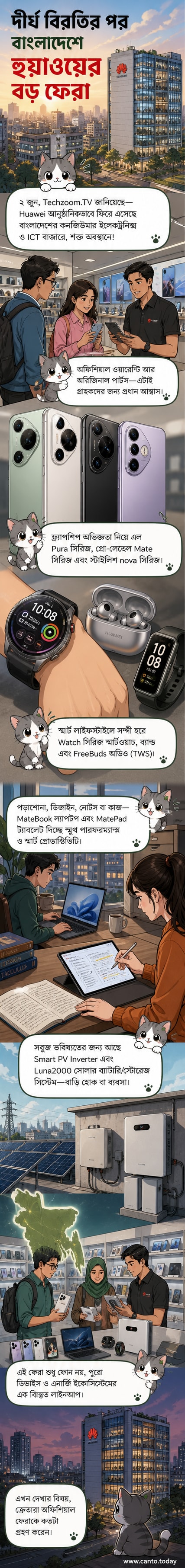 হুয়াওয়ের লোগো এবং বাংলাদেশের মানচিত্রের পাশাপাশি স্মার্টফোন, ল্যাপটপ, স্মার্টওয়াচ এবং সোলার প্যানেলের ছবি দেখা যাচ্ছে।