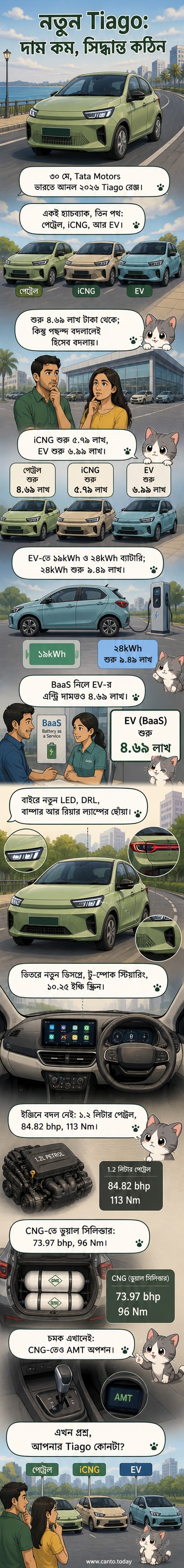 2026 টাটা টিয়াগো, টিয়াগো আইসিএনজি এবং টিয়াগো ইভি মডেলগুলি নতুন ডিজাইন ও কালার ভ্যারিয়েন্ট নিয়ে হাজির।