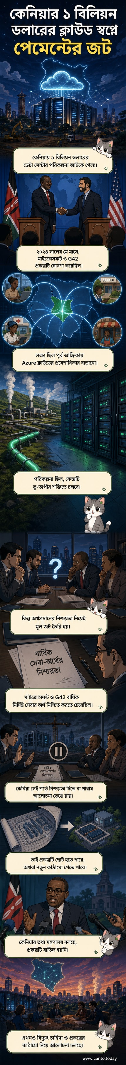 মাইক্রোসফট ও জি৪২-এর কেনিয়ায় ১ বিলিয়ন ডলারের ডেটা সেন্টার প্রকল্প অর্থপ্রদানের নিশ্চয়তা নিয়ে উদ্বেগে আটকেছে।