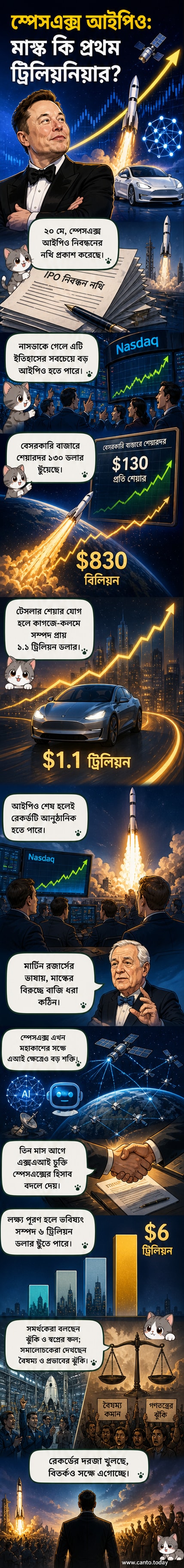 ইলন মাস্ক স্পেসএক্স রকেটের পাশে দাঁড়িয়ে আছেন, পটভূমিতে মহাকাশ এবং ট্রিলিয়ন ডলারের সংখ্যা ভাসছে।