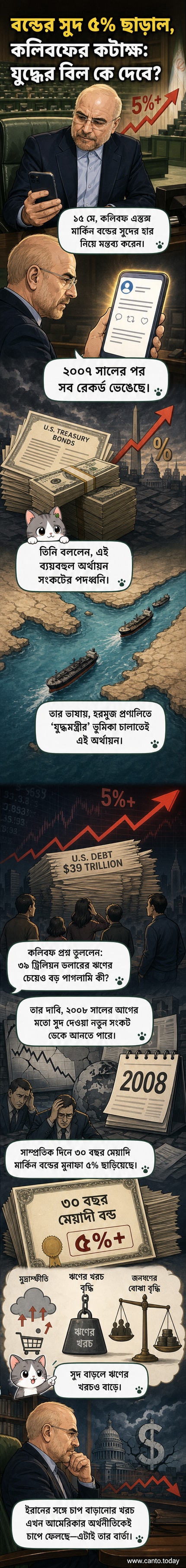 ইরানের সংসদ স্পিকার মোহাম্মদ বাকের কলিবফ মার্কিন বন্ডের সুদের হার নিয়ে সমালোচনা করছেন, পেছনে মার্কিন ডলার ও গ্রাফ প্রতীকী চিত্র।
