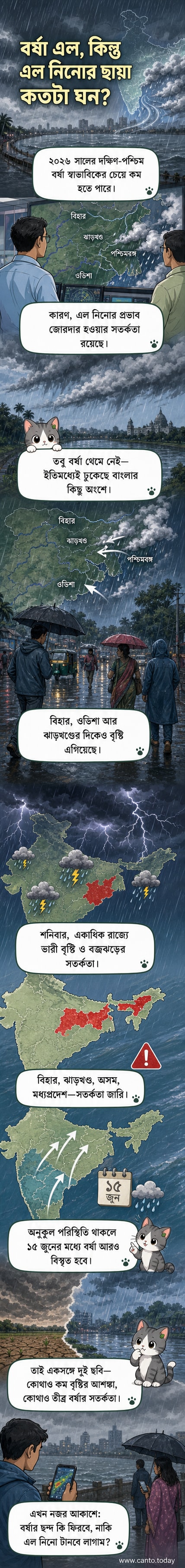 একটি মানচিত্রে ভারতের বিভিন্ন রাজ্যে বৃষ্টির প্রবেশ ও এল নিনোর প্রভাব দেখানো হচ্ছে, সঙ্গে আবহাওয়া সংক্রান্ত চিহ্ন।
