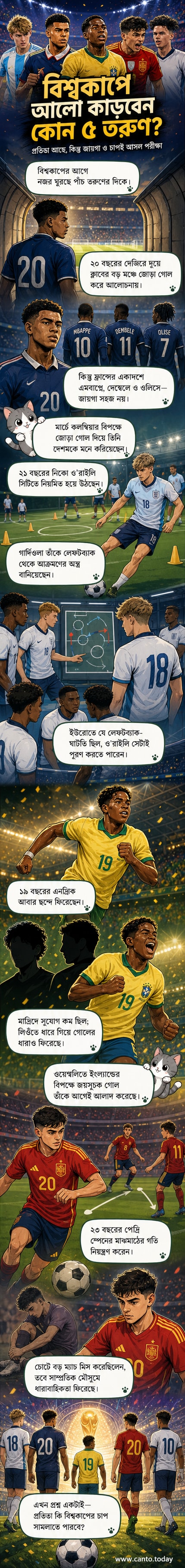 পাঁচ তরুণ ফুটবলারের কার্টুন ছবি, প্রত্যেকে নিজ নিজ দেশের জার্সি পরা, বিশ্বকাপের মঞ্চে দাঁড়িয়ে।