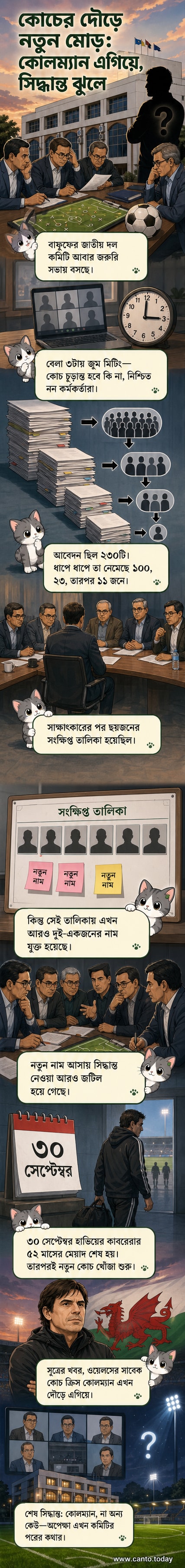 বাংলাদেশ ফুটবল ফেডারেশনের জাতীয় দল কমিটির সভার প্রসঙ্গে একটি ইলাস্ট্রেটেড কভার প্যানেল, যেখানে ফুটবল কোচ নির্বাচনের প্রেক্ষাপট দেখানো হয়েছে।