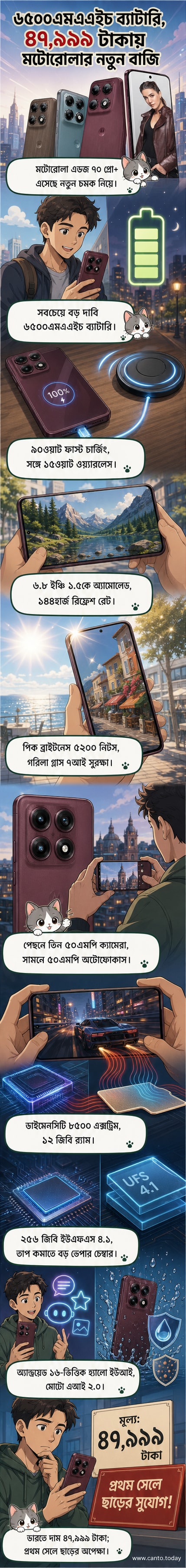 মটোরোলা এডজ ৭০ প্রো+ ফোনটির ছবি, যেখানে পরিষ্কার দেখা যাচ্ছে বড় ডিসপ্লে, চারটি ক্যামেরা ও স্লিম ডিজাইন।