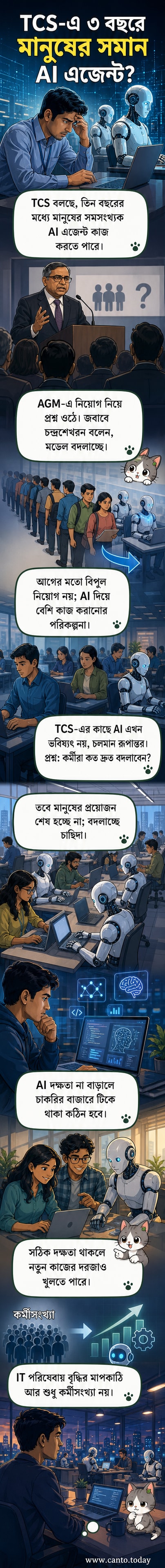 TCS লোগো এবং একটি ডিজিটাল AI এজেন্ট একসঙ্গে কাজ করছে এমন একটি ভবিষ্যতমুখী কর্মক্ষেত্রের দৃশ্য
