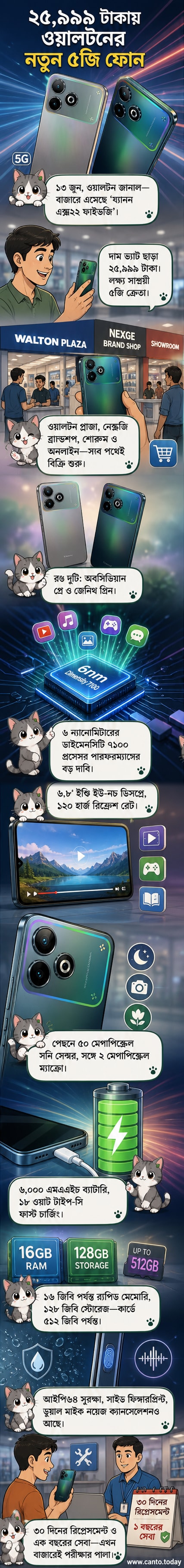 ওয়ালটনের নতুন য্যানন এক্স২২ ফাইভজি স্মার্টফোনটি দুটি রঙে প্রদর্শিত হচ্ছে, পাশে তার মূল ফিচারগুলো তালিকাভুক্ত।