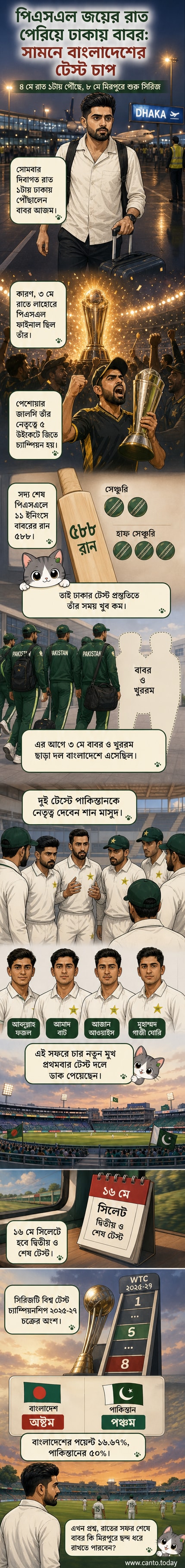 বাবর আজম ঢাকায় পৌঁছার পর বিমানবন্দর থেকে বের হচ্ছেন, পেছনে পাকিস্তান ক্রিকেট দলের বাস