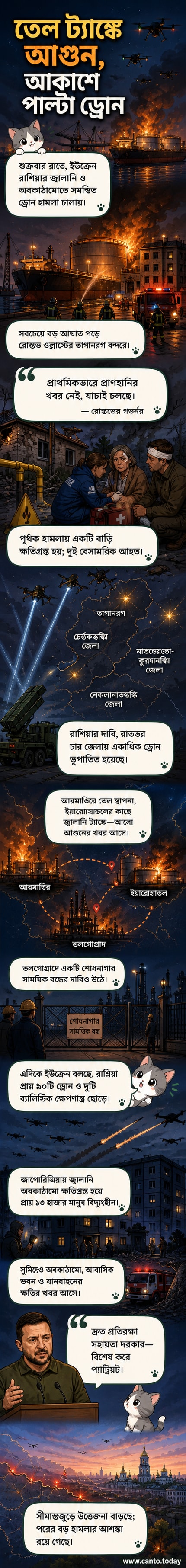 একটি তেল স্থাপনায় আগুন লাগা দৃশ্য, আকাশে কালো ধোঁয়া উঠছে, পটভূমিতে ড্রোন উড়ছে।