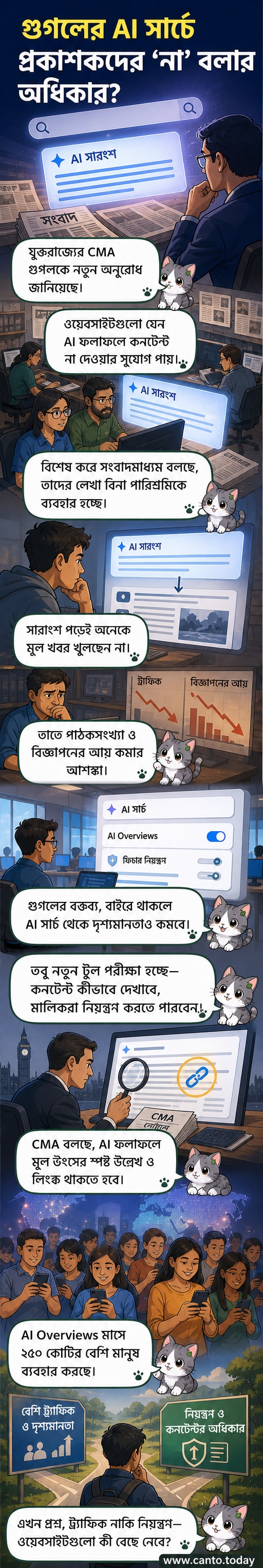 একটি ল্যাপটপে গুগল লোগো এবং এআই আইকনের পাশাপাশি একটি ওয়েবসাইট মালিকের হাতে 'অস্বীকৃতি' বোতাম চাপার দৃশ্য দেখায় এমন একটি ইলাস্ট্রেশন।
