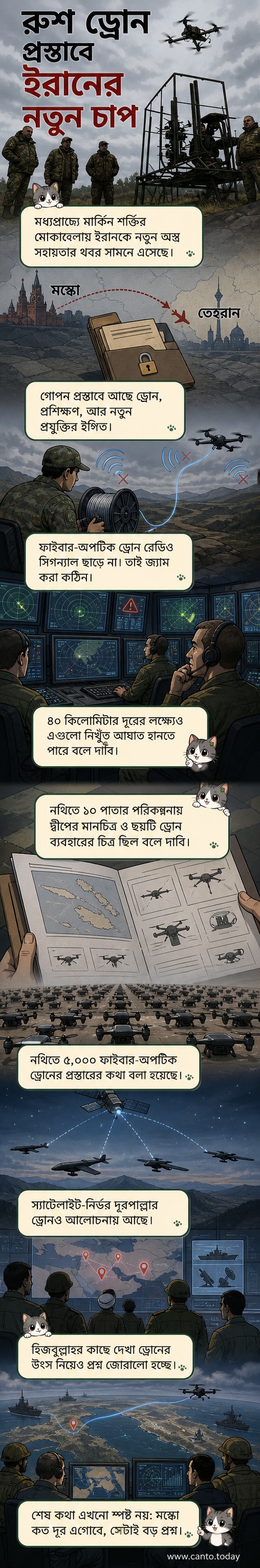 রাশিয়া থেকে ইরানে পাঠানো হচ্ছে অত্যাধুনিক ড্রোন, যা মার্কিন প্রতিরক্ষাকে চ্যালেঞ্জ করবে।