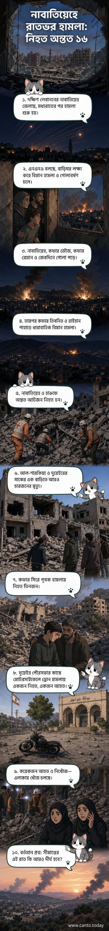 দক্ষিণ লেবাননে ইসরাইলি বিমান হামলার পর ধ্বংসপ্রাপ্ত আবাসিক এলাকা, ধোঁয়া ও ধ্বংসাবশেষ চারপাশে ছড়ানো।