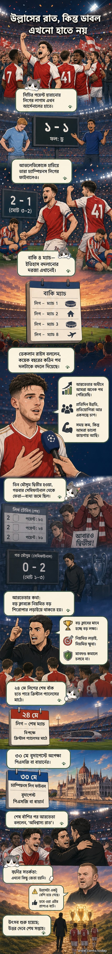 আর্সেনালের কোচ মিকেল আরতেতা মাঠে খেলোয়াড়দের জড়িয়ে ধরে উদ্‌যাপন করছেন, পিছনে উল্লাসময় সমর্থক।