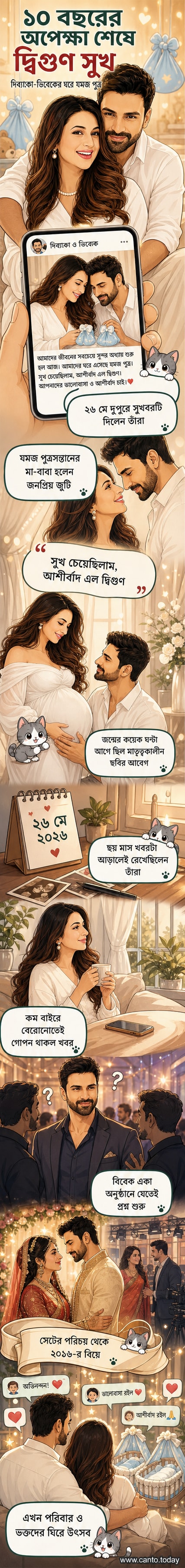 দিব্যাঙ্কা ত্রিপাঠি ও বিবেক দাহিয়া, ভারতীয় টেলিভিশনের জনপ্রিয় তারকা দম্পতি, যারা ১০ বছর বিয়ের পর যমজ পুত্রসন্তানের মা-বাবা হয়েছেন।
