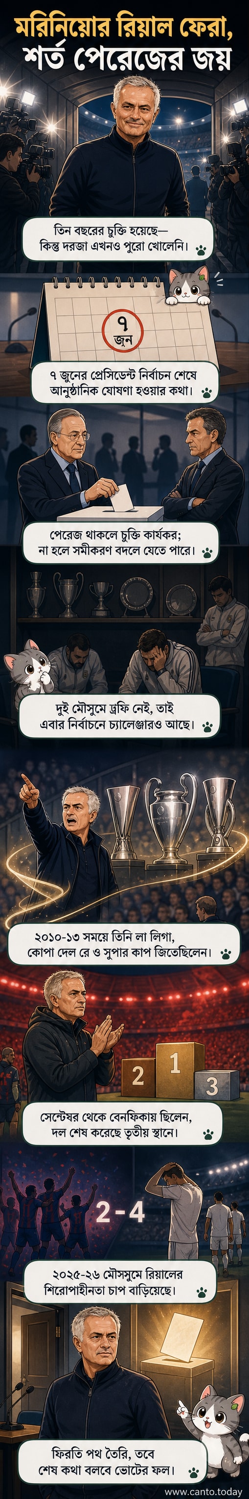 ফুটবল মাঠে রিয়াল মাদ্রিদের লোগো ও হোসে মরিনিয়োর ছবি, পেছনে স্টেডিয়ামের দৃশ্য।