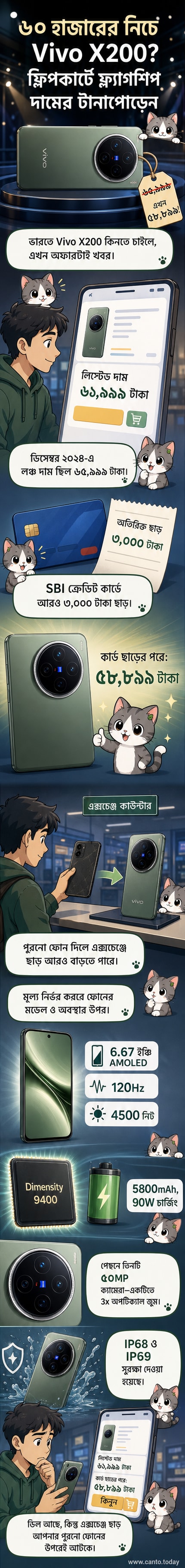 Vivo X200 স্মার্টফোনের ছবি, যাতে তার পর্দা এবং ট্রিপল ক্যামেরা মডিউল দেখা যাচ্ছে, পেছনে ফ্লিপকার্ট ও এসবিআই ক্রেডিট কার্ডের লোগো সহ