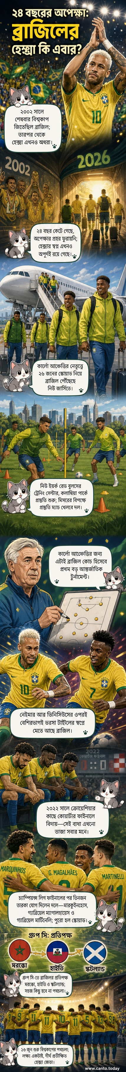 ব্রাজিল ফুটবল দল, লাল-হলুদ-সবুজ জার্সি পরা, নিউ জার্সিতে প্রস্তুতি ম্যাচের জন্য মাঠে নামছে।