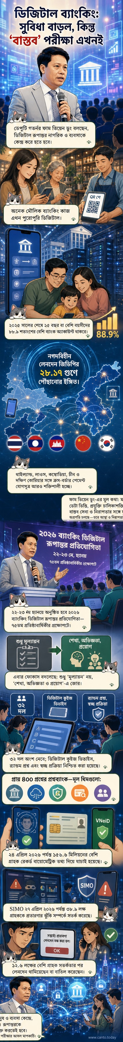 ভিয়েতনামের ডেপুটি গভর্নর ফাম তিয়েন ডুং ডিজিটাল ব্যাংকিংয়ের ভবিষ্যত নিয়ে বক্তব্য রাখছেন, পেছনে ডিজিটাল ড্যাশবোর্ড ও গ্রাফ সহ।