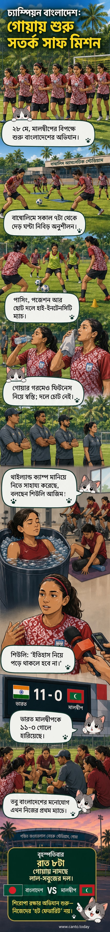 বাংলাদেশ নারী ফুটবল দল গোয়ার মাঠে অনুশীলন করছে, লাল-সবুজ জার্সি পরা খেলোয়াড়রা পাসিং ড্রিলে ব্যস্ত।