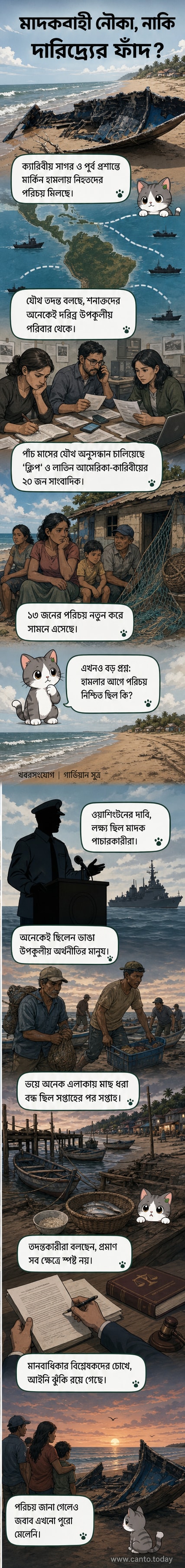 একটি কালো-সাদা ইলাস্ট্রেশনে ক্যারিবীয় সাগরে মার্কিন নৌবাহিনীর জাহাজ এবং ছোট নৌযানে দাঁড়ানো কয়েকজন মানুষ, পটভূমিতে সূর্যাস্তের রঙে আকাশ।