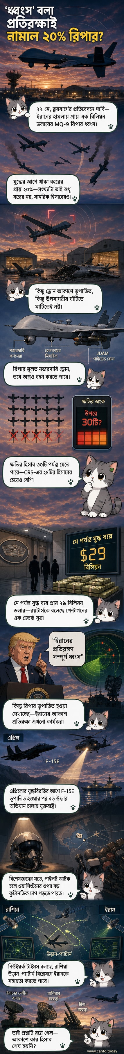একটি এমকিউ-৯ রিপার ড্রোন আকাশে উড্ডয়নের সময় ইরানের বায়ু প্রতিরক্ষা ব্যবস্থা দ্বারা আক্রান্ত হচ্ছে, পটভূমিতে ধোঁয়ায় ঢাকা মার্কিন সামরিক ঘাঁটি।