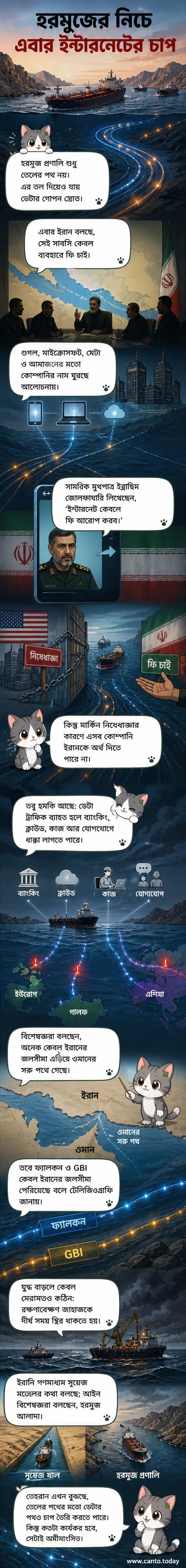 হরমুজ প্রণালির নিচে সাবমেরিন ইন্টারনেট কেবলের ওপর ইরানের ফি আদায়ের হুমকি নিয়ে একটি ভাবনামূলক চিত্র, যেখানে সমুদ্রের নিচে কেবল ও ইরানি নৌবাহিনীর ড্রোন দেখা যাচ্ছে।
