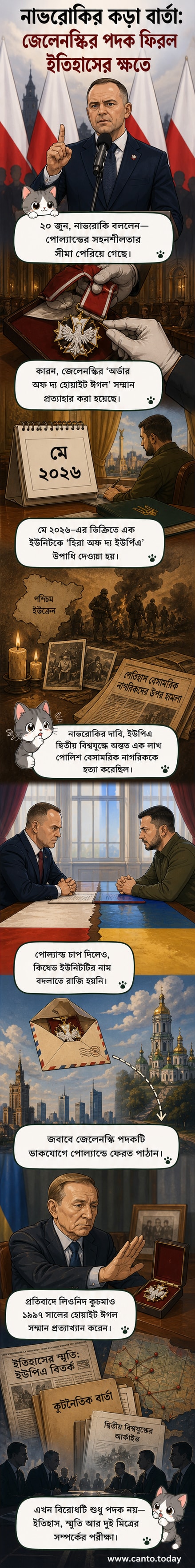 পোল্যান্ড ও ইউক্রেনের রাষ্ট্রপতির মধ্যে বিবাদের প্রেক্ষিতে একটি ভাঙা সম্মানের প্রতীকী চিত্র, পটভূমিতে দ্বিতীয় বিশ্বযুদ্ধের ঐতিহাসিক ছবি।