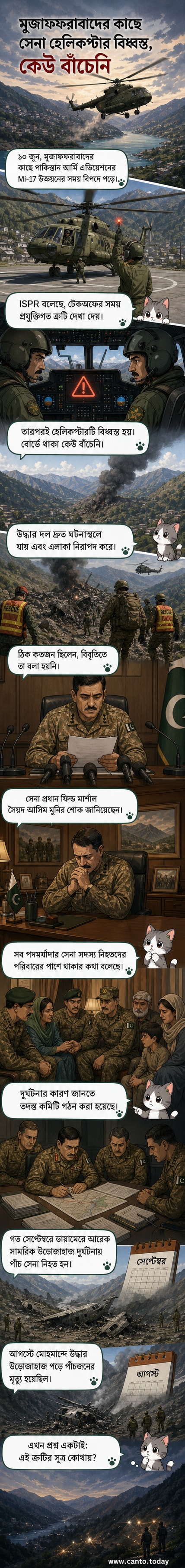 মুজাফফরাবাদের কাছে পাকিস্তান সেনাবাহিনীর একটি ভেঙে পড়া এমআই-১৭ হেলিকপ্টারের ধ্বংসাবশেষ, উদ্ধারকারী দল ঘটনাস্থলে কাজ করছে।