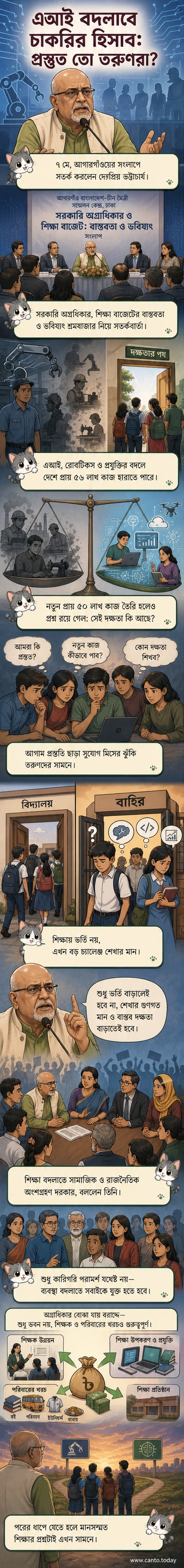 একটি রোবট ও একটি মানুষের মধ্যে চাকরির প্রতিযোগিতা দেখানো হচ্ছে, পটভূমিতে বাংলাদেশের মানচিত্র ও কৃত্রিম বুদ্ধিমত্তার প্রতীক।