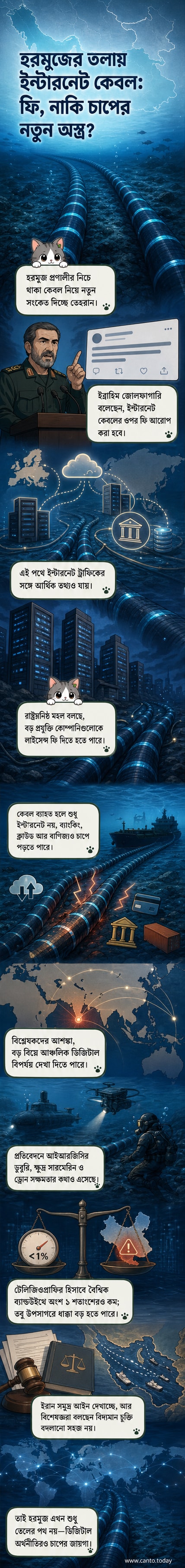 হরমুজ প্রণালীর নিচে সাবমেরিন ইন্টারনেট ক্যাবলের উপর ইরানের নিয়ন্ত্রণের প্রেক্ষাপট দেখানো একটি ডিজিটাল ইলাস্ট্রেশন।