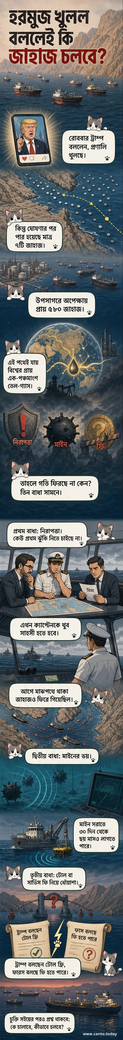 উপসাগরে আটকা পড়ে থাকা জাহাজগুলোর ছবি, হরমুজ প্রণালির কাছাকাছি মার্কিন যুদ্ধজাহাজ ও স্থির দাঁড়িয়ে থাকা বাণিজ্যিক জাহাজ।