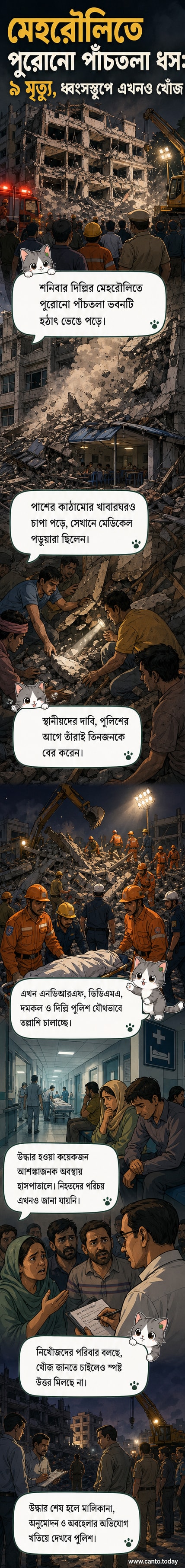 ধ্বংসস্তূপে ঢাকা পাঁচতলা ভবন, চারপাশে উদ্ধারকারী দল ও স্থানীয় বাসিন্দা।